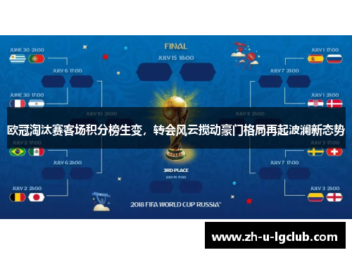 欧冠淘汰赛客场积分榜生变,转会风云搅动豪门格局再起波澜新态势 欧冠淘汰赛客场积分榜生变,转会风云搅动豪门格局再起波澜新态势