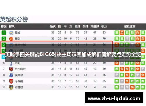 英超争四关键战BIG6对决主场氛围加成解析图解要点走势全览