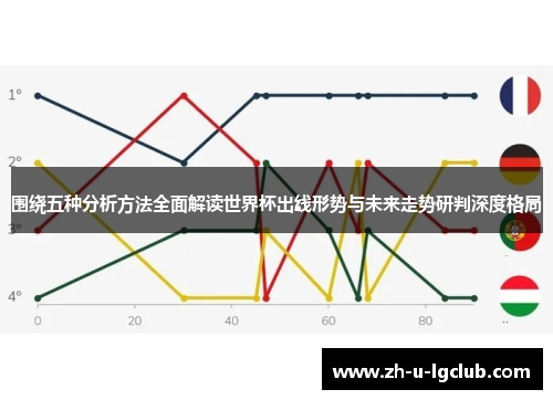 围绕五种分析方法全面解读世界杯出线形势与未来走势研判深度格局