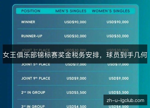 女王俱乐部锦标赛奖金税务安排,球员到手几何 女王俱乐部锦标赛奖金税务安排,球员到手几何